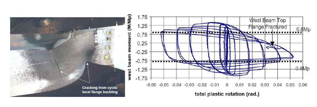 Welded Unreinforced Flange-Welded Web (WUF-W) Prequalified Connection ...